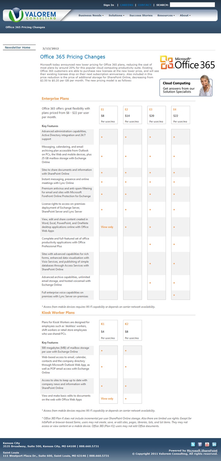 microsoft cloud price
