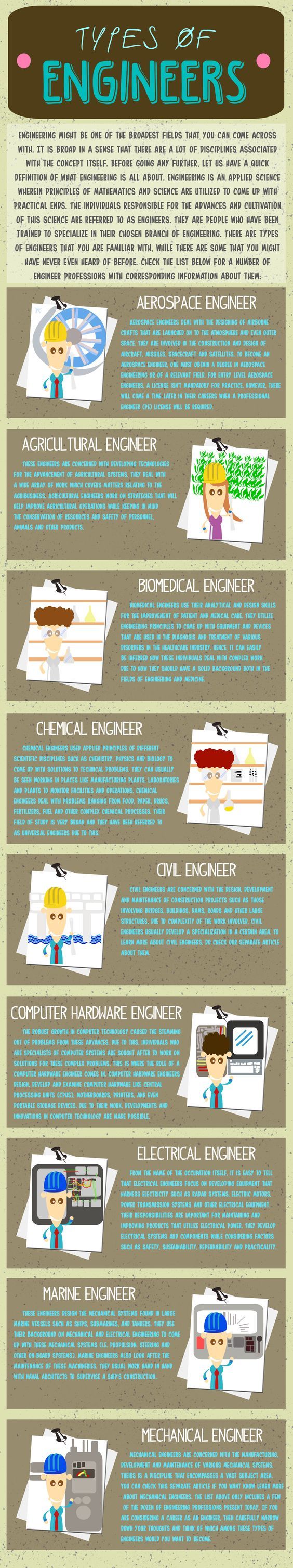 Best career options for mechanical engineers