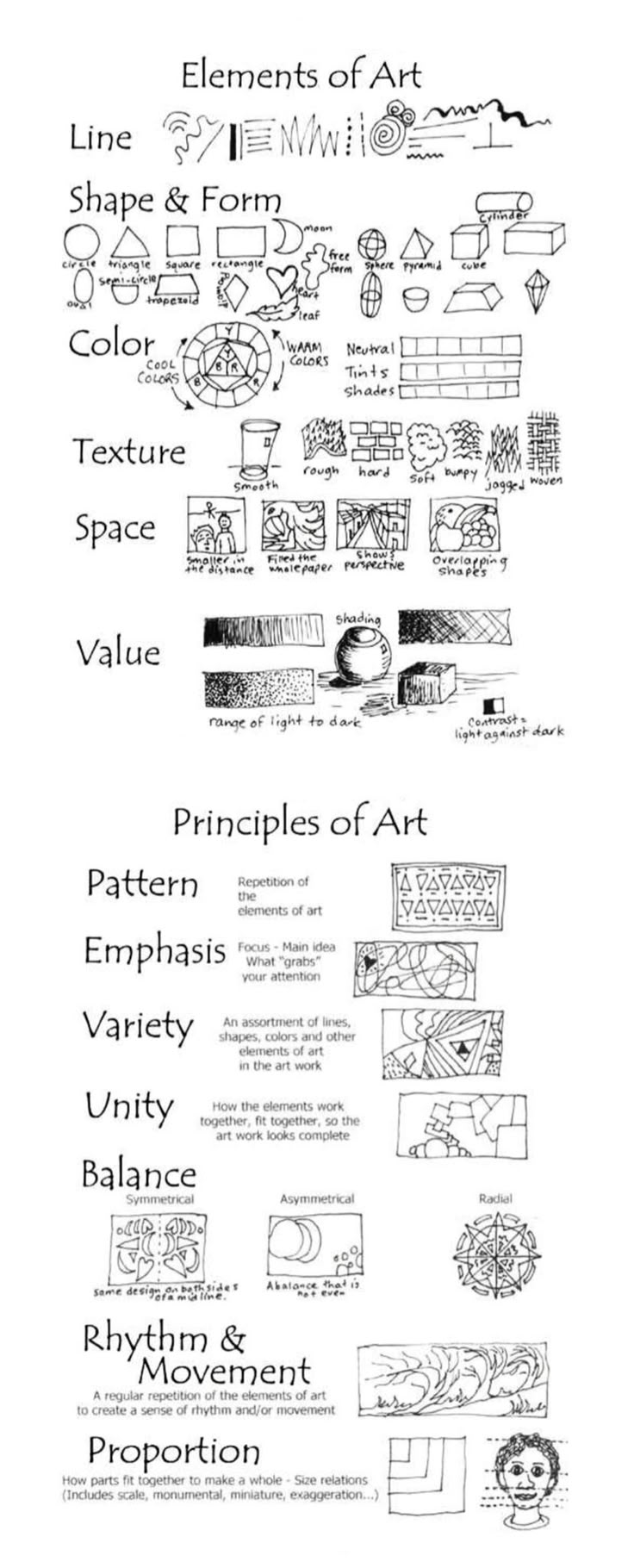 Five Principles Of Art : The elements of art and principles