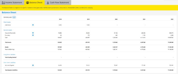 example of a tam sam som visualization source ey finance navigator s financial planning software for in 2020 modeling startup funding cash flow statement annual profit and loss template