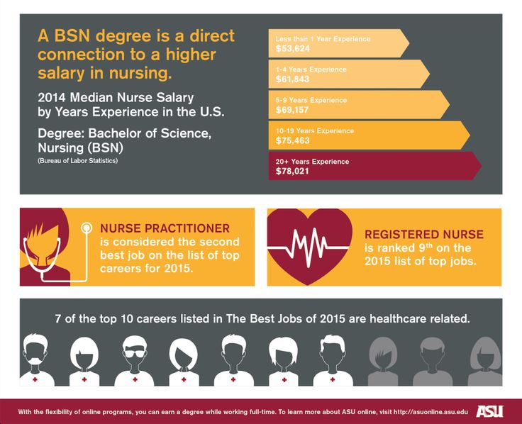 adn vs bsn differences Adn and bsn: the difference going to nursing school is a huge step in a person’s life not only do they have to deal with the everyday stress of being a. adn vs bsn differences Adn and bsn: the difference going to nursing school is a huge step in a person’s life not only do they have to deal with the everyday stress of being a.