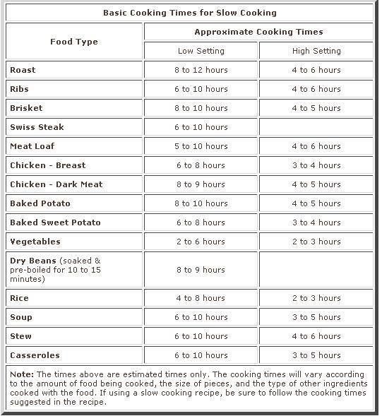 18 best !Conversion Charts images on Pinterest Cooking food - time conversion chart 18 best !Conversion Charts images on Pinterest Cooking food - time conversion chart