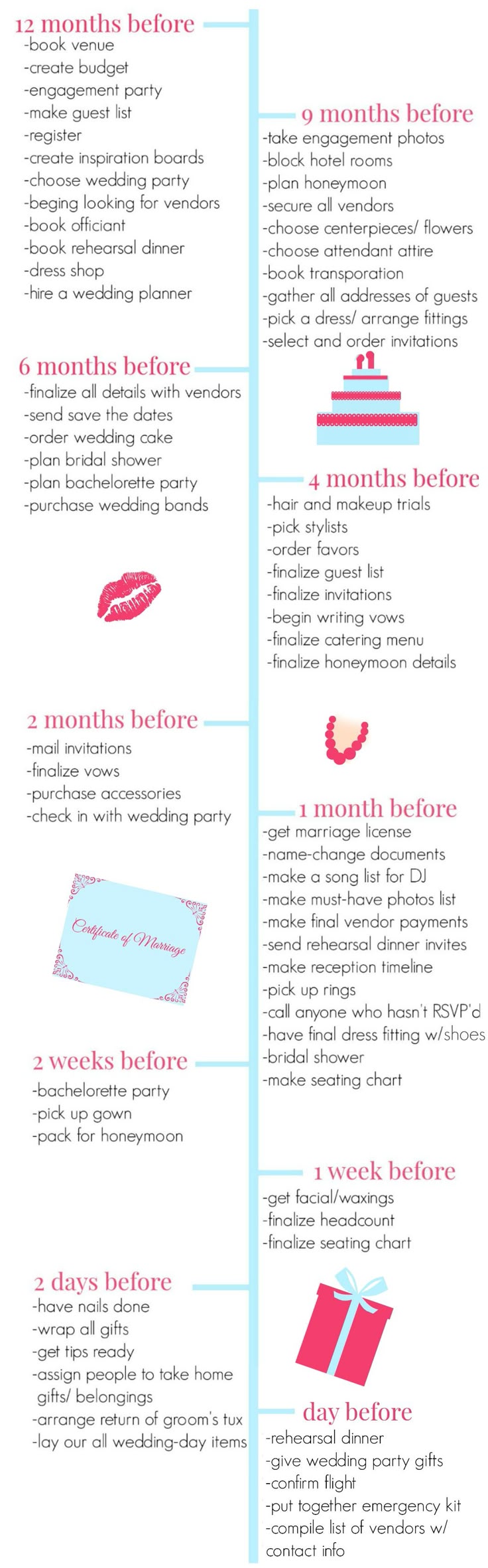 275 best planning tips for the bride images on pinterest wedding planning a bridal shower to do list