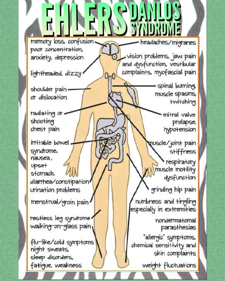Treating Eds Naturally Treating Eds Naturally