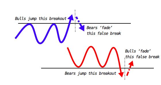 How to play forex singapore