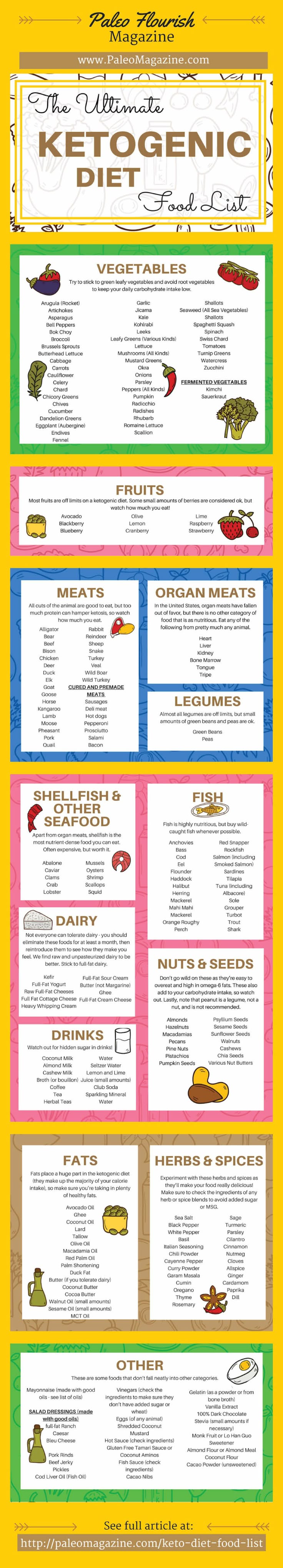 Food List For Weight Lifters Food List For Weight Lifters
