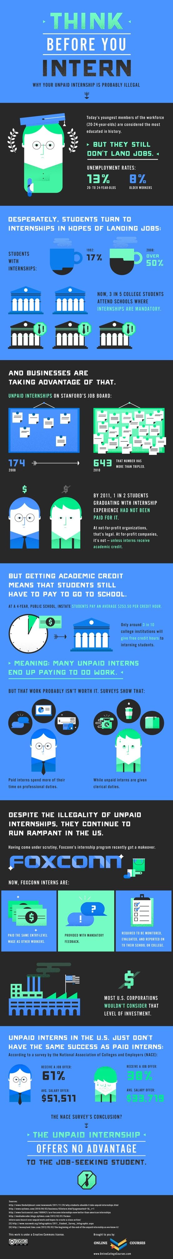 i somewhat agree with this infographic not all unpaid internships will have you only doing