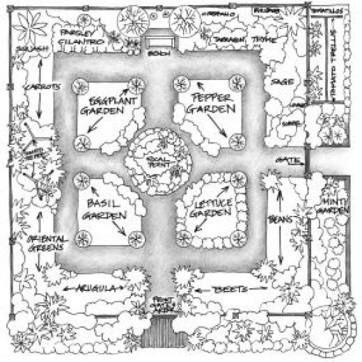 Best 25+ Herb Garden Design Ideas On Pinterest Plants By Post Best 25+ Herb garden design ideas on Pinterest | Plants by post, Potager garden and Kitchen garden ideas - Best 25+ Herb Garden Design Ideas On Pinterest Plants By Post