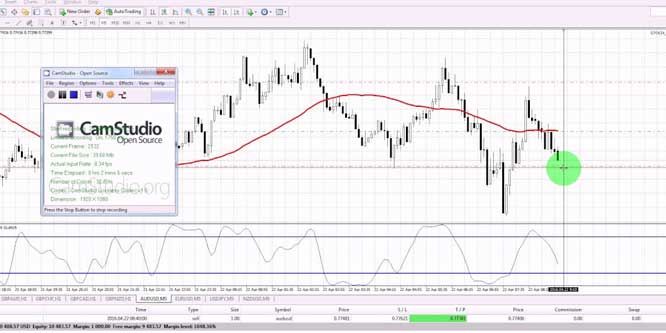 Ideas of Simple yet Effective Forex Trading Strategies | CULINARY SCHOOLS
