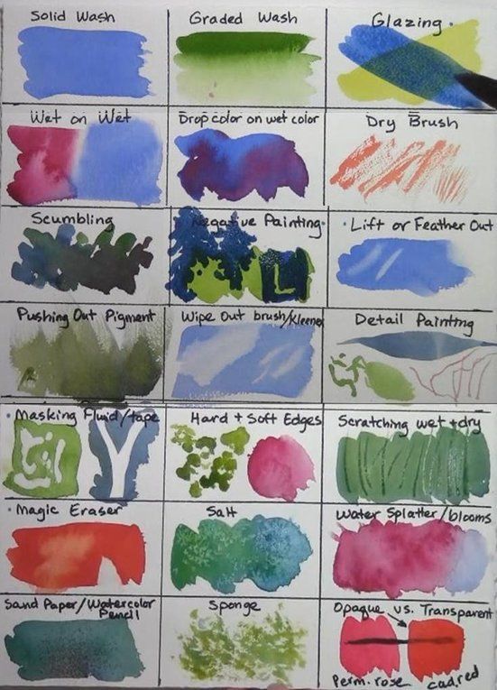 watercolor techniques chart - Google Search | Watercolor painting