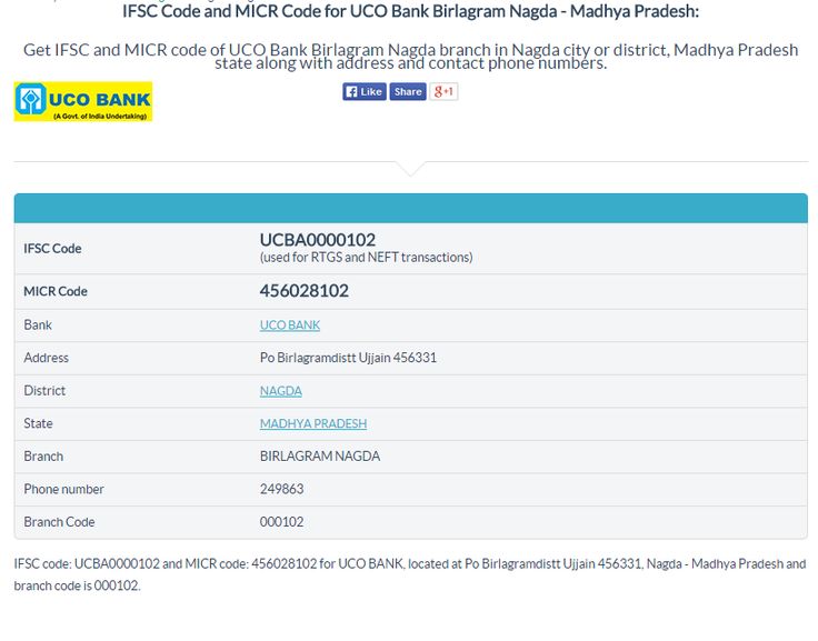 central bank of india khajrana branch indore ifsc code central bank of india khajrana branch indore ifsc code