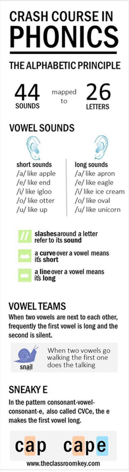 1558 best Elementary Literacy images on Pinterest For kids - spreadsheet compare 2013 crashes 1558 best Elementary Literacy images on Pinterest For kids - spreadsheet compare 2013 crashes