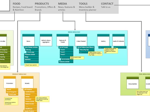 23 best web design sitemap images on pinterest design websites