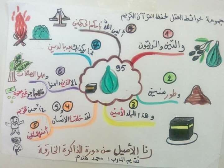 Pin By لجين شاكر On تربية Islamic Kids Activities Muslim Kids Activities Islam For Kids