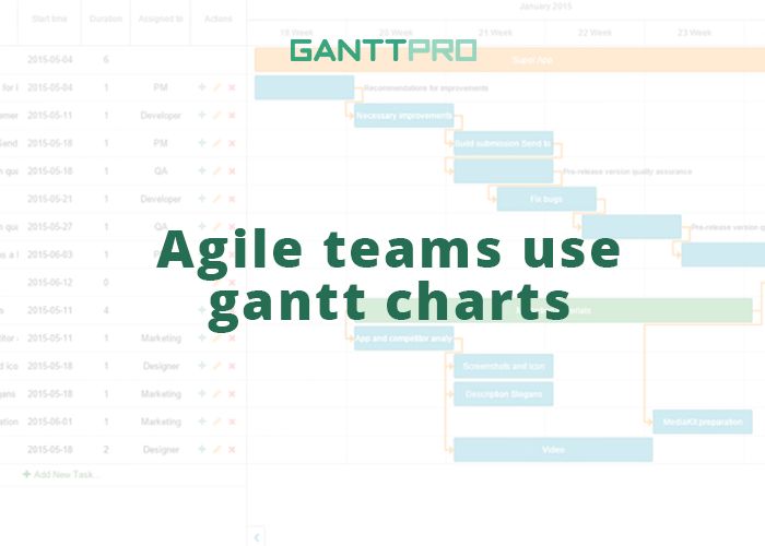 18 best Project management quotes images on Pinterest Management - project planning 18 best Project management quotes images on Pinterest Management - project planning
