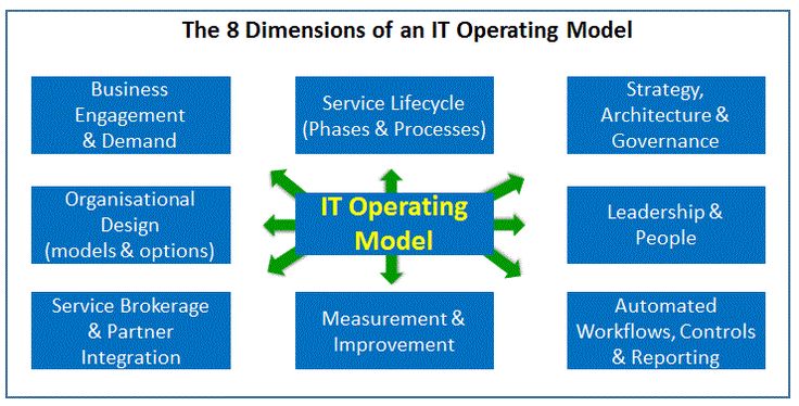 Who Building Blocks Organization Of The Provider Network Who Building Blocks Organization Of The Provider Network