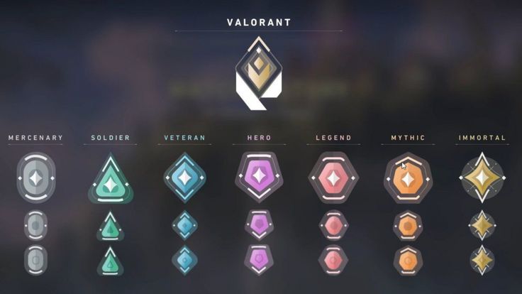 Valorant ranks list all ranks and badges explained in 2020 Ranking Valorant ranks list all ranks and badges explained in 2020 Ranking