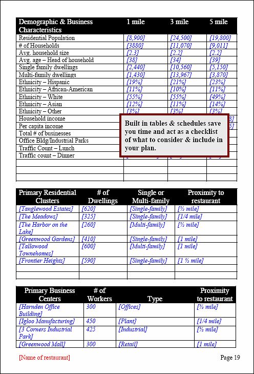 Best 25 Restaurant Business Plan Ideas On Pinterest Cafe Business Plan Restaurants Open Near Rv Park Business Plan Template