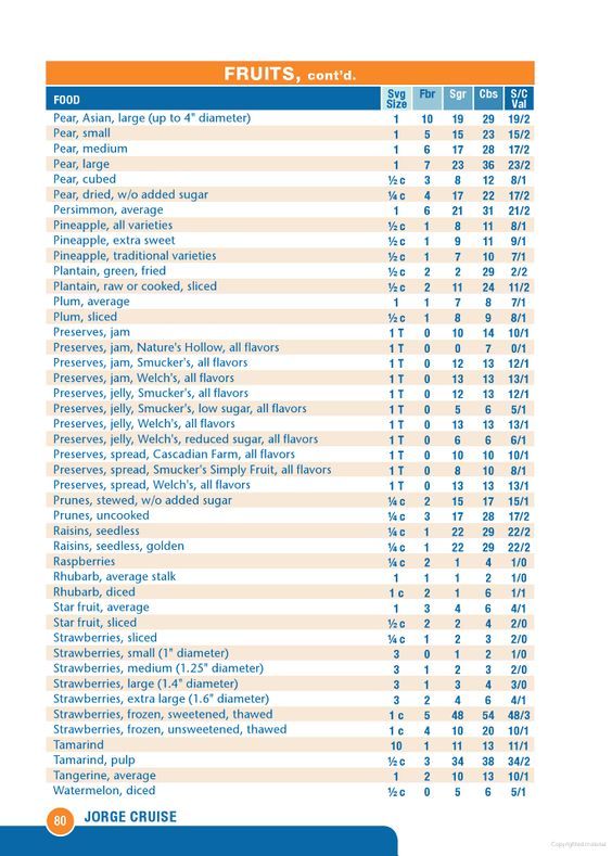 Explanation and Review of The Belly Fat Cure by Jorge Cruise | POPSUGAR Fitness the belly fat cure sugar and carb counter
