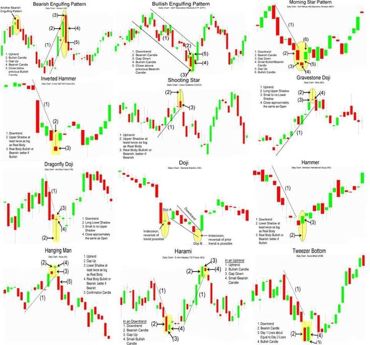Comerciante forex on-line Dourados: Trading stock options by brian burns