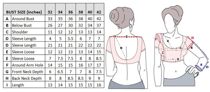 How to take measurements for blouse, how to measure bust size, saree  blouse