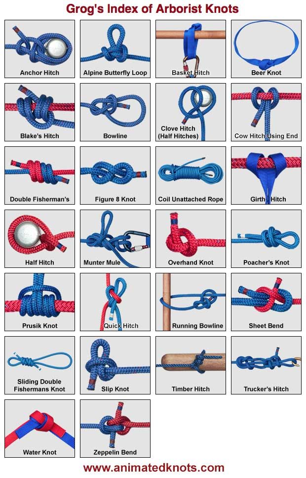 various types of ropes and knots are shown in this diagram, with the names below