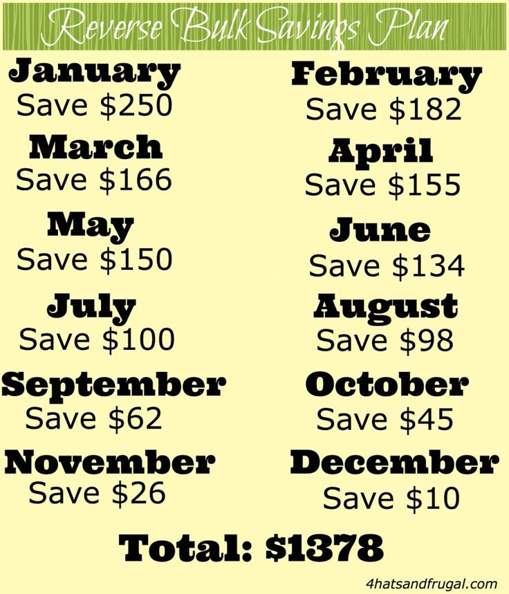 Tired or overwhelmed by the original 52 week savings plan? Try one of these 3 ne...