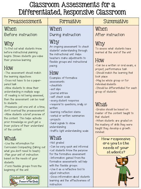 Best 25+ Formative and summative assessment ideas on Pinterest - what is a summative assessment Best 25+ Formative and summative assessment ideas on Pinterest - what is a summative assessment