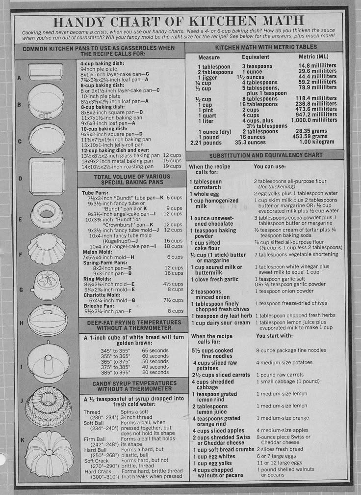 Best 25+ Measurement chart ideas on Pinterest Cut a recipe in - measurement charts Best 25+ Measurement chart ideas on Pinterest Cut a recipe in - measurement charts