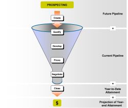 what is sales pipeline management
