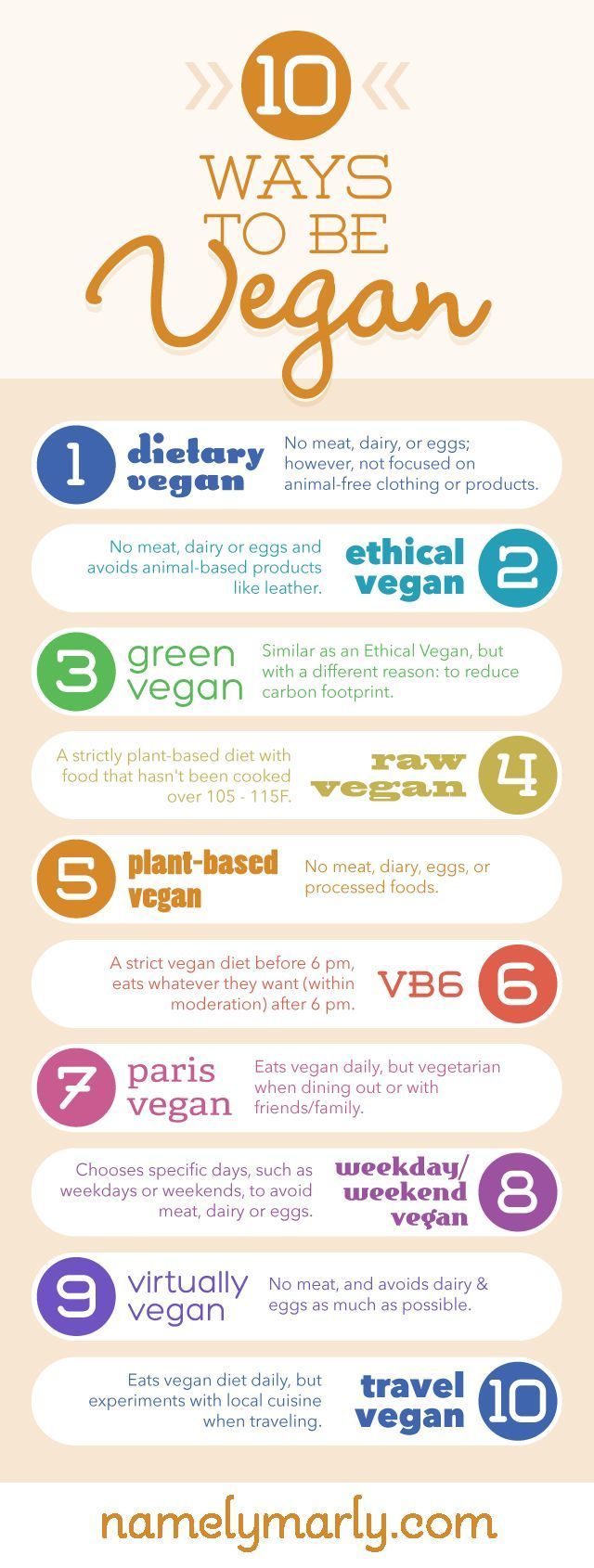 Being vegan is more than just one restrictive way of living. If you think being 100% vegan (if that really was possible anyway) 24 hours a d...