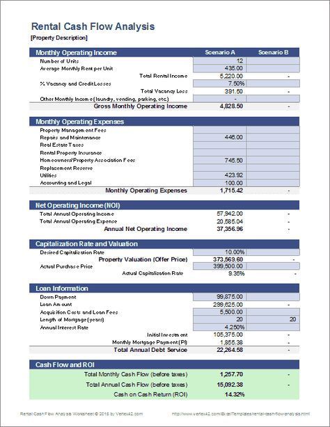download a rental property cash flow analysis spreadsheet from property cash flow spreadsheet