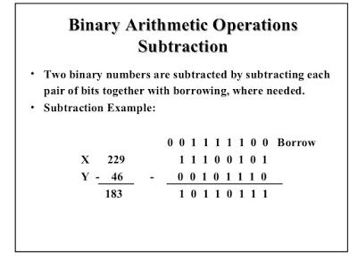 How To Subtract Two Binary Numbers In Java How To Subtract Two Binary Numbers In Java