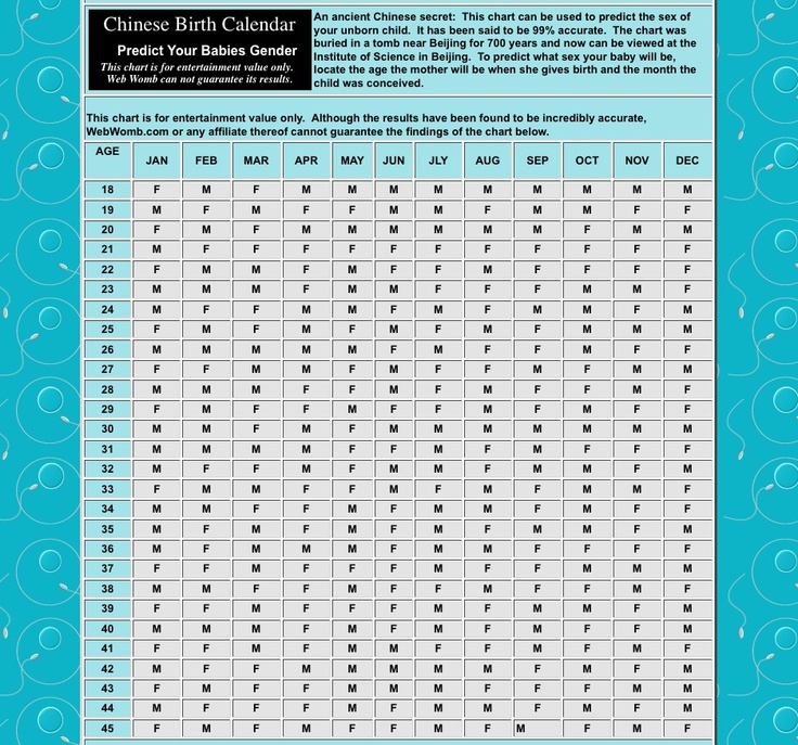 57 best my boys images on pinterest my boys baby boy chinese child chart