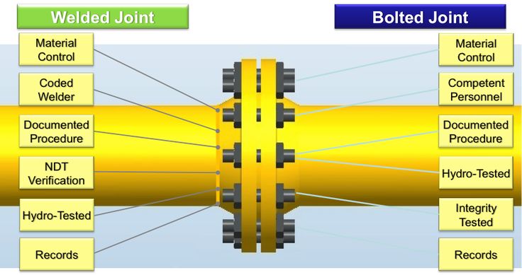 188 Best Little P Eng For Engineers Training Blog Images On Pinterest Calgary Engineers And Mechanical Integrity Program Template