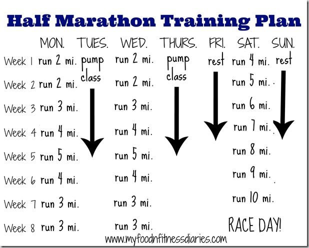 Top 25 best Half marathon motivation ideas on Pinterest | Half ... Top 25 best Half marathon motivation ideas on Pinterest | Half ...