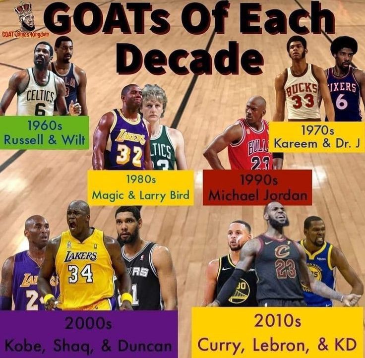 Pin by LAKERCREW on LAKERCREW #3 | Michael jordan chicago bulls
