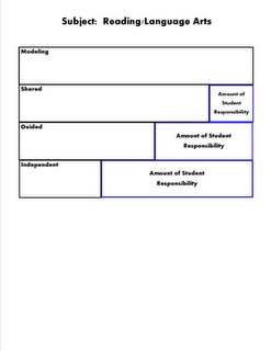 8 Best Gradual Release Of Responsibility Images On Pinterest Teaching Ideas Classroom Ideas Gradual Release Lesson Plan Template