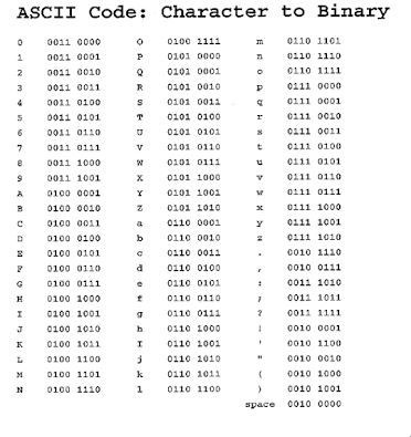 Binary options cheat code