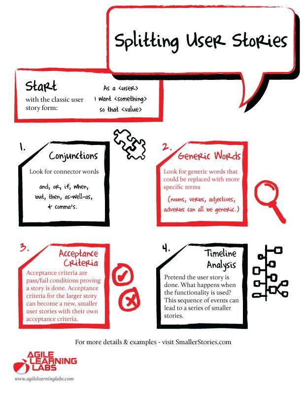 30 best Agile images on Pinterest User story, Business analyst - user story template 30 best Agile images on Pinterest User story, Business analyst - user story template
