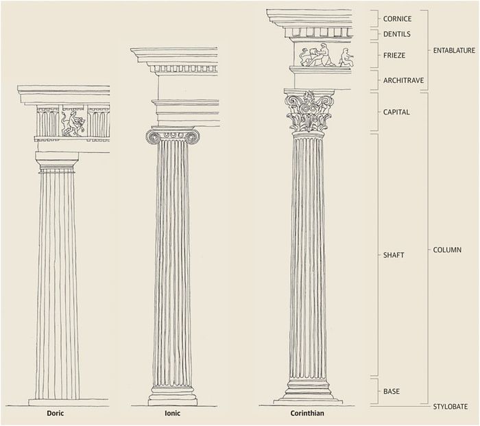 ancient greek art architecture facts wikipedia drawings of the greek orders best hoa images on pinterest architectural drawings classic ancient greek art architecture facts wikipedia drawings of the greek orders best hoa images on pinterest architectural drawings classic