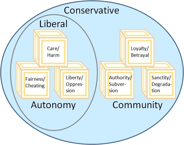 13 best Political ideology images on Pinterest Political - sample political agenda 13 best Political ideology images on Pinterest Political - sample political agenda