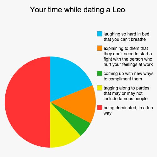 10 Things You Need To Know About Dating A Leo 10 Things You Need To Ken About Dating A Leo