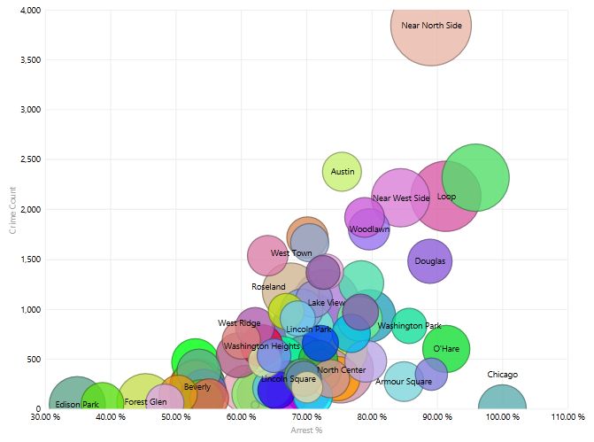 18 best Hans Rosling Bubble charts images on Pinterest Bubble - bubble chart 18 best Hans Rosling Bubble charts images on Pinterest Bubble - bubble chart