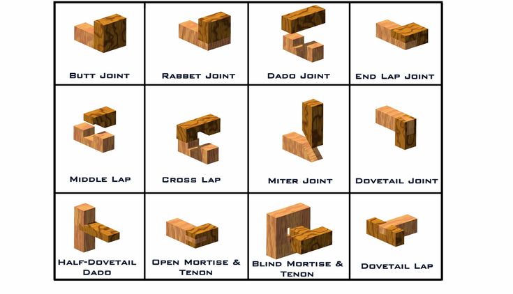 woodworking joints - My Woodworking Shed | Woodworking joints, Custom