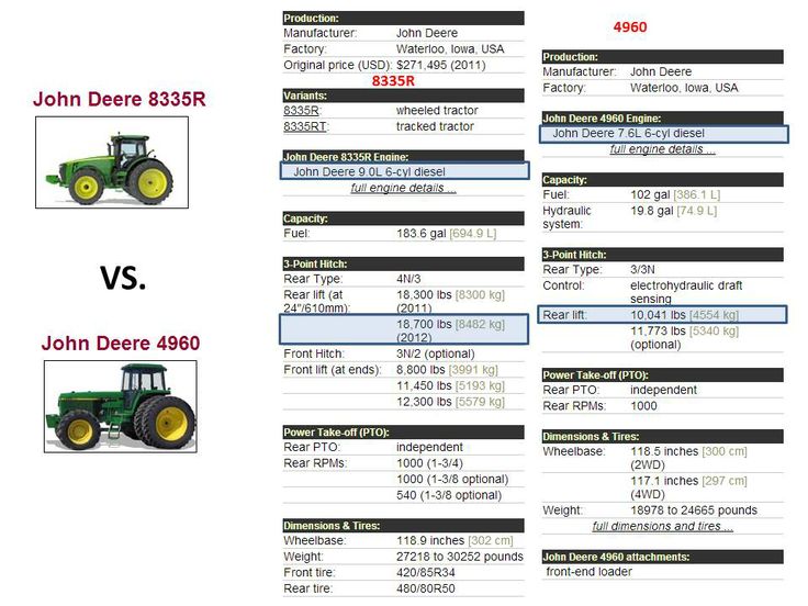 Pin on John Deere Customer Journey Map