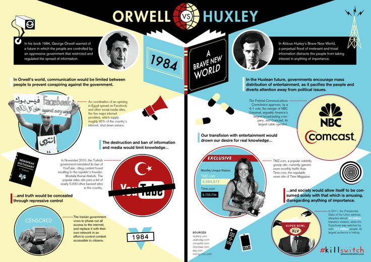 a comparison of our society and the novel a brave new world by aldous huxley Throughout his brave new world, aldous huxley tries creating a futuristic, utopian society in which to warn the dangers of scientific progress huxley. a comparison of our society and the novel a brave new world by aldous huxley Throughout his brave new world, aldous huxley tries creating a futuristic, utopian society in which to warn the dangers of scientific progress huxley.
