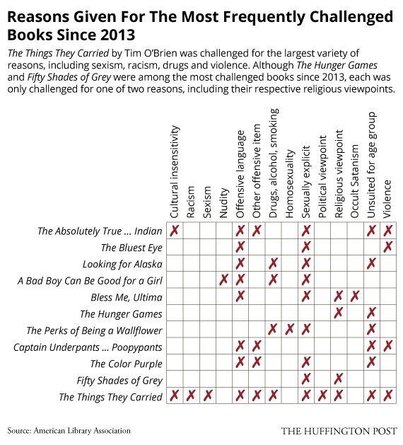 La Semana De Los Libros Prohibidos 2014 Titulos Mas Polemicos La Semana De Los Libros Prohibidos 2014 Titulos Mas Polemicos