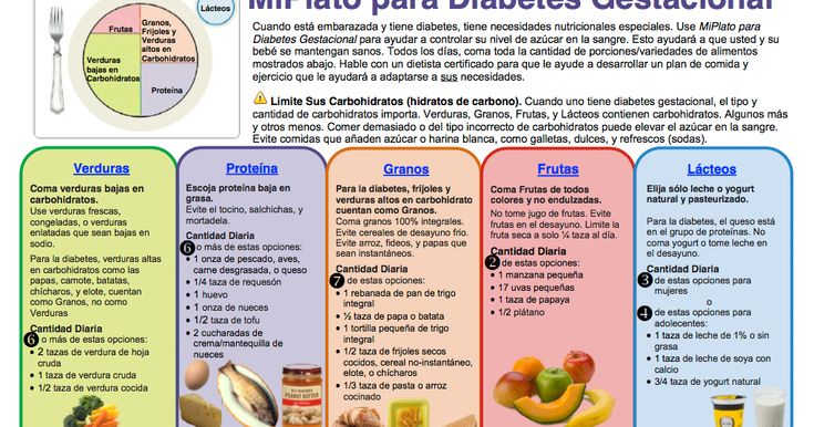 diabetes dieta diaria how does diabetes affect metabolism