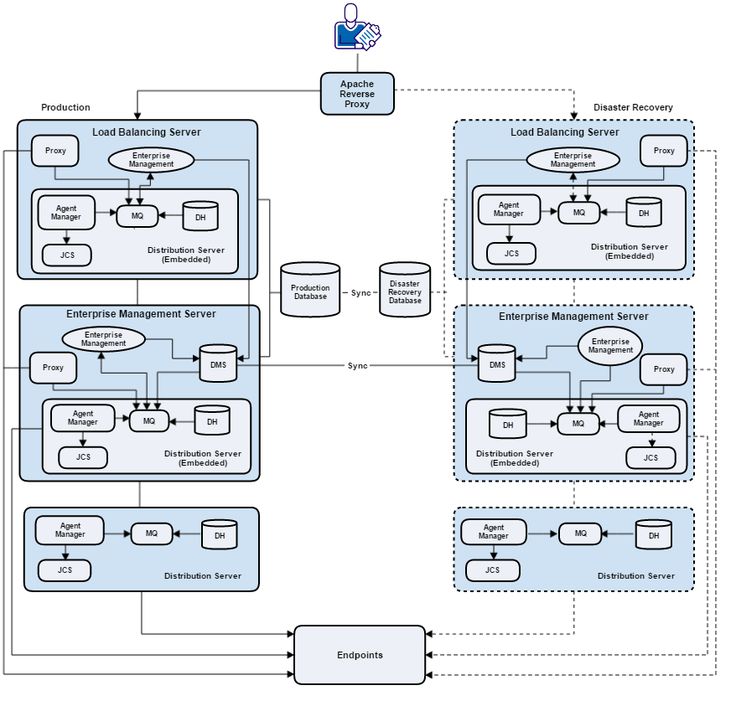 125 best Disaster Recovery and Business Continuity images on - disaster recovery plan template 125 best Disaster Recovery and Business Continuity images on - disaster recovery plan template